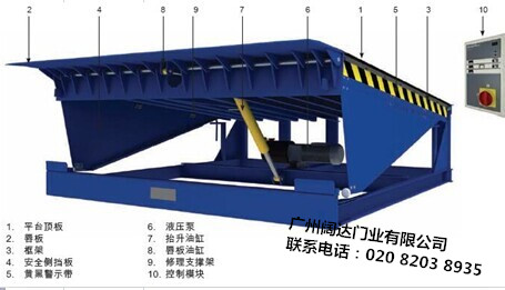 液壓式卸貨平臺